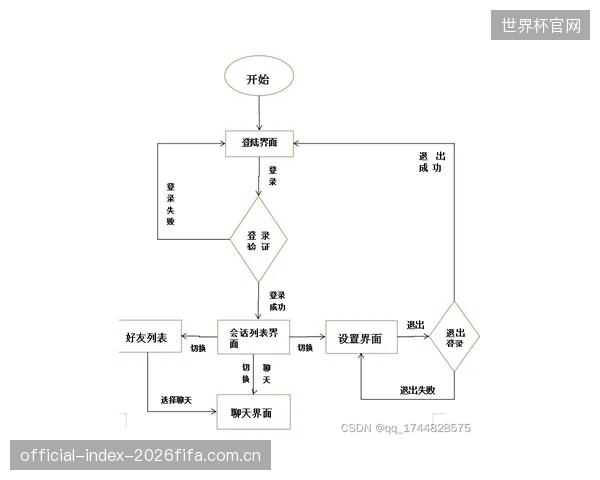 部分赛事APP的设计逻辑正在背离用户：复杂的操作流程和冗余功能正在劝退真正的球迷